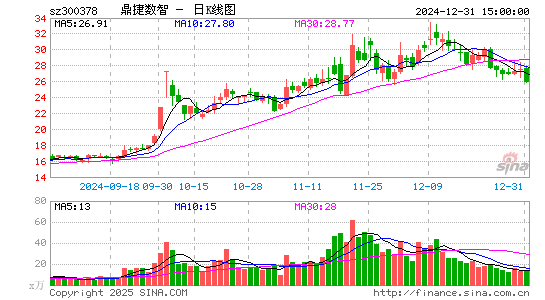 鼎捷软件