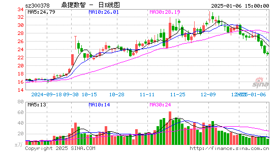 鼎捷软件