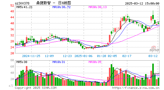 鼎捷软件