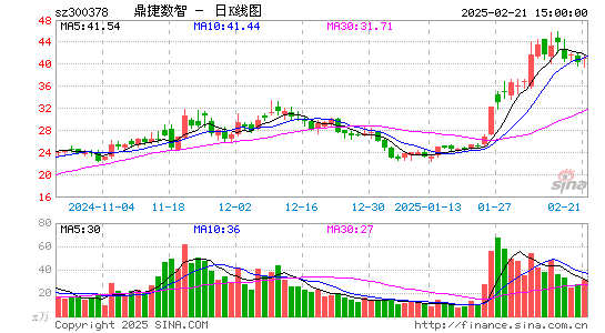 鼎捷软件