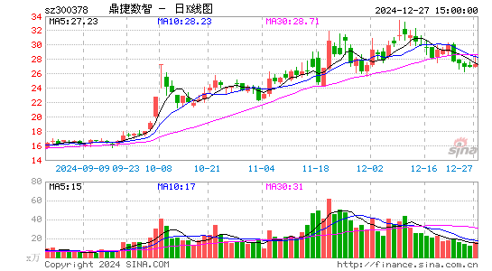 鼎捷软件