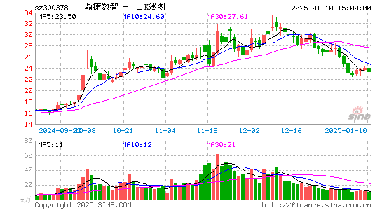 鼎捷软件