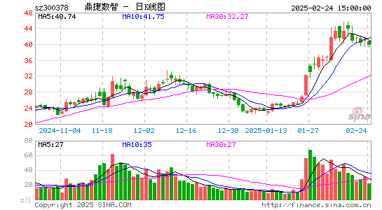 鼎捷软件