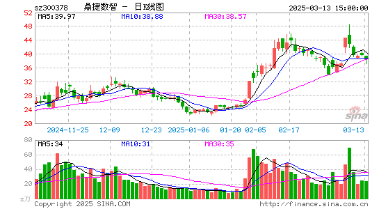 鼎捷软件