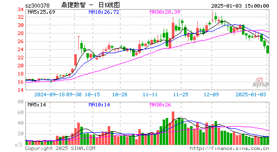 鼎捷软件