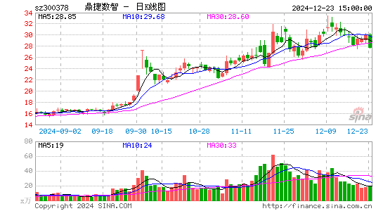 鼎捷软件