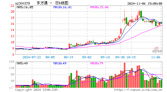 东方通