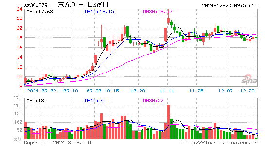 东方通