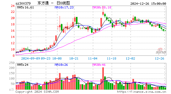 东方通