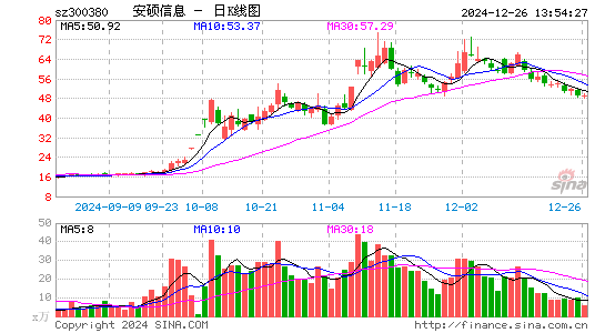 安硕信息