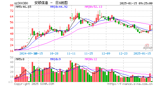 安硕信息