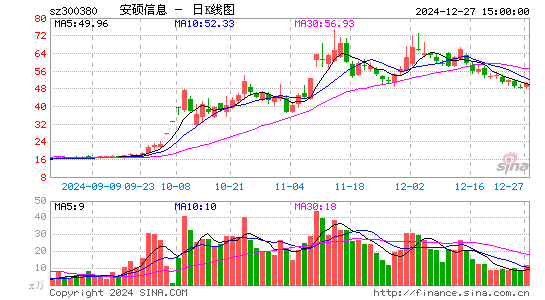 安硕信息