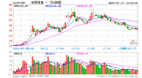 安硕信息