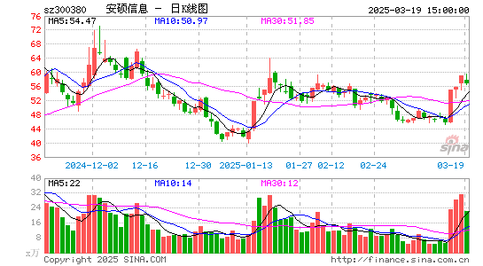 安硕信息