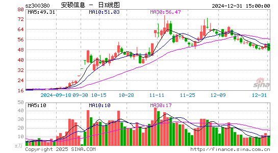 安硕信息