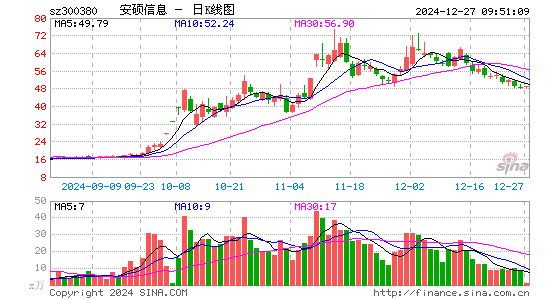 安硕信息