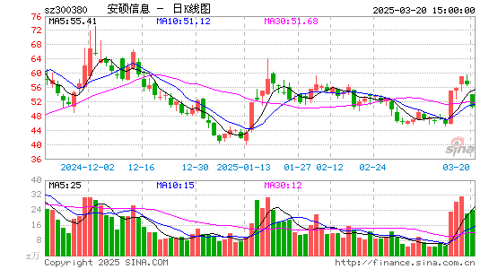 安硕信息