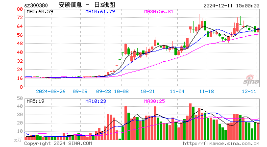 安硕信息