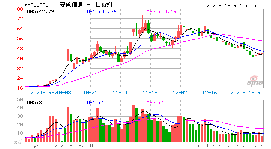 安硕信息