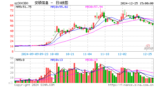 安硕信息