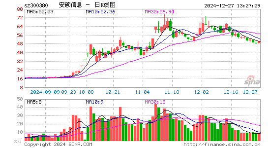 安硕信息