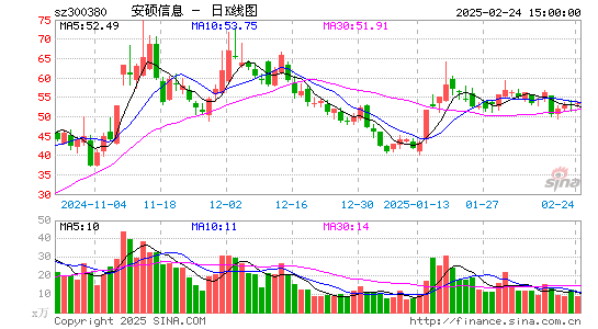 安硕信息