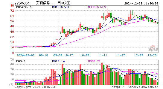 安硕信息