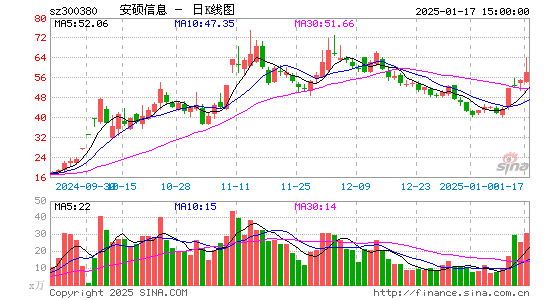 安硕信息