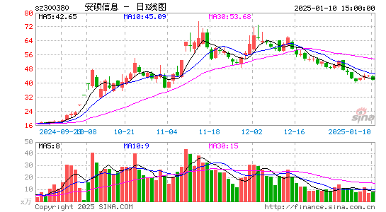 安硕信息