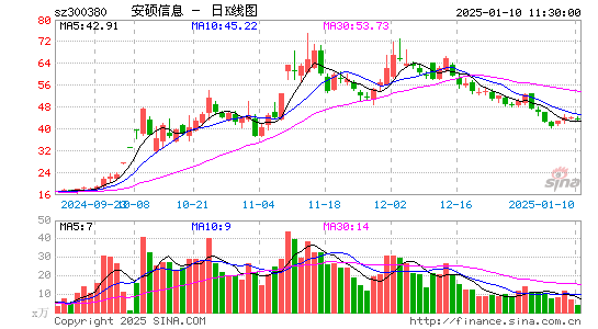 安硕信息