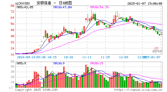 安硕信息