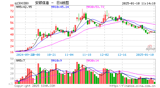 安硕信息