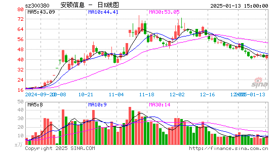 安硕信息