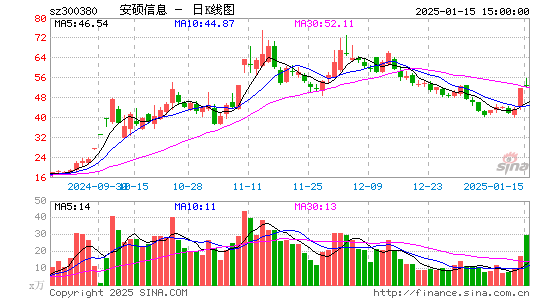 安硕信息