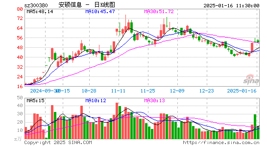 安硕信息