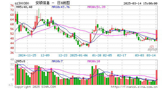 安硕信息