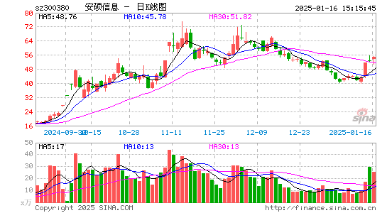 安硕信息