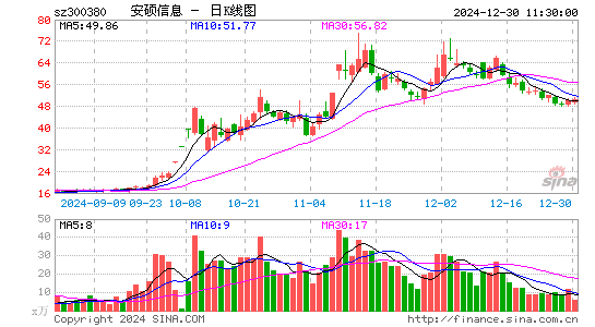 安硕信息