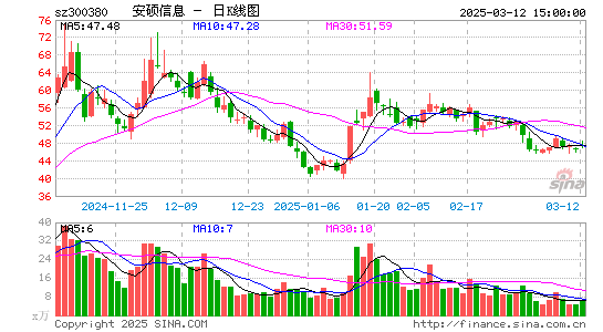 安硕信息