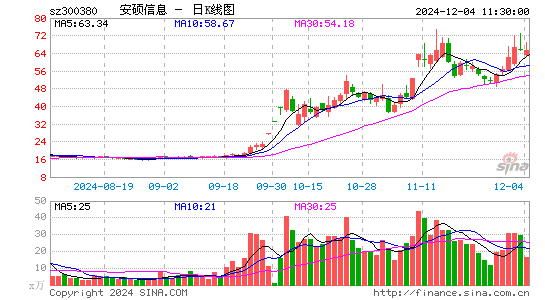 安硕信息