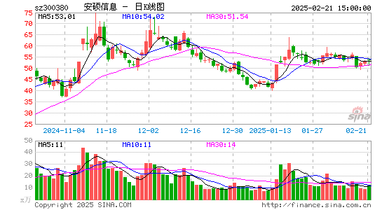 安硕信息