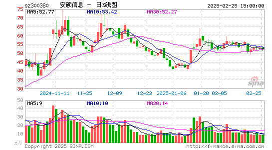 安硕信息