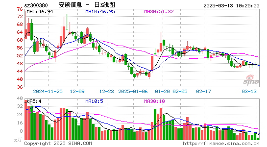 安硕信息