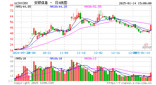 安硕信息