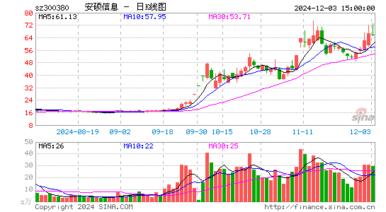 安硕信息