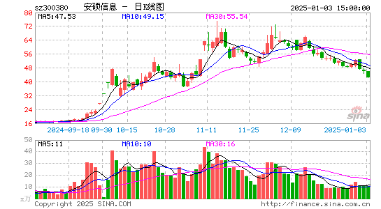 安硕信息