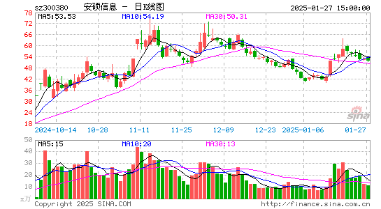 安硕信息