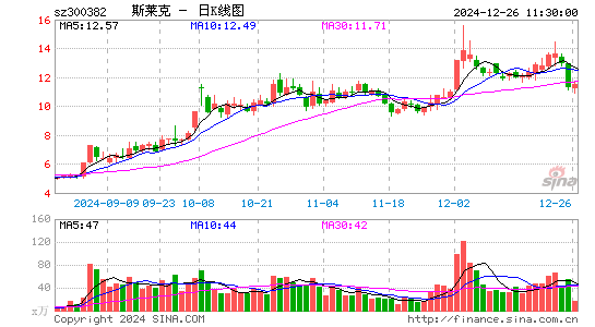 斯莱克