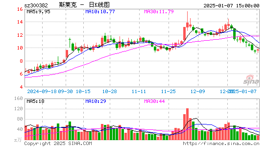 斯莱克