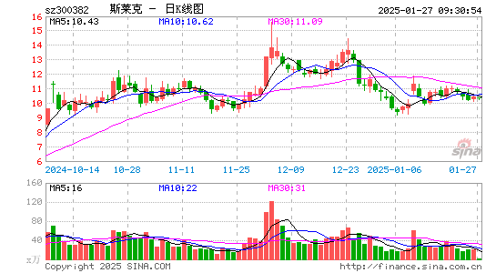 斯莱克